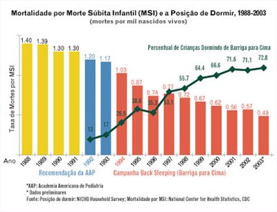 mortalidade-morte-subita